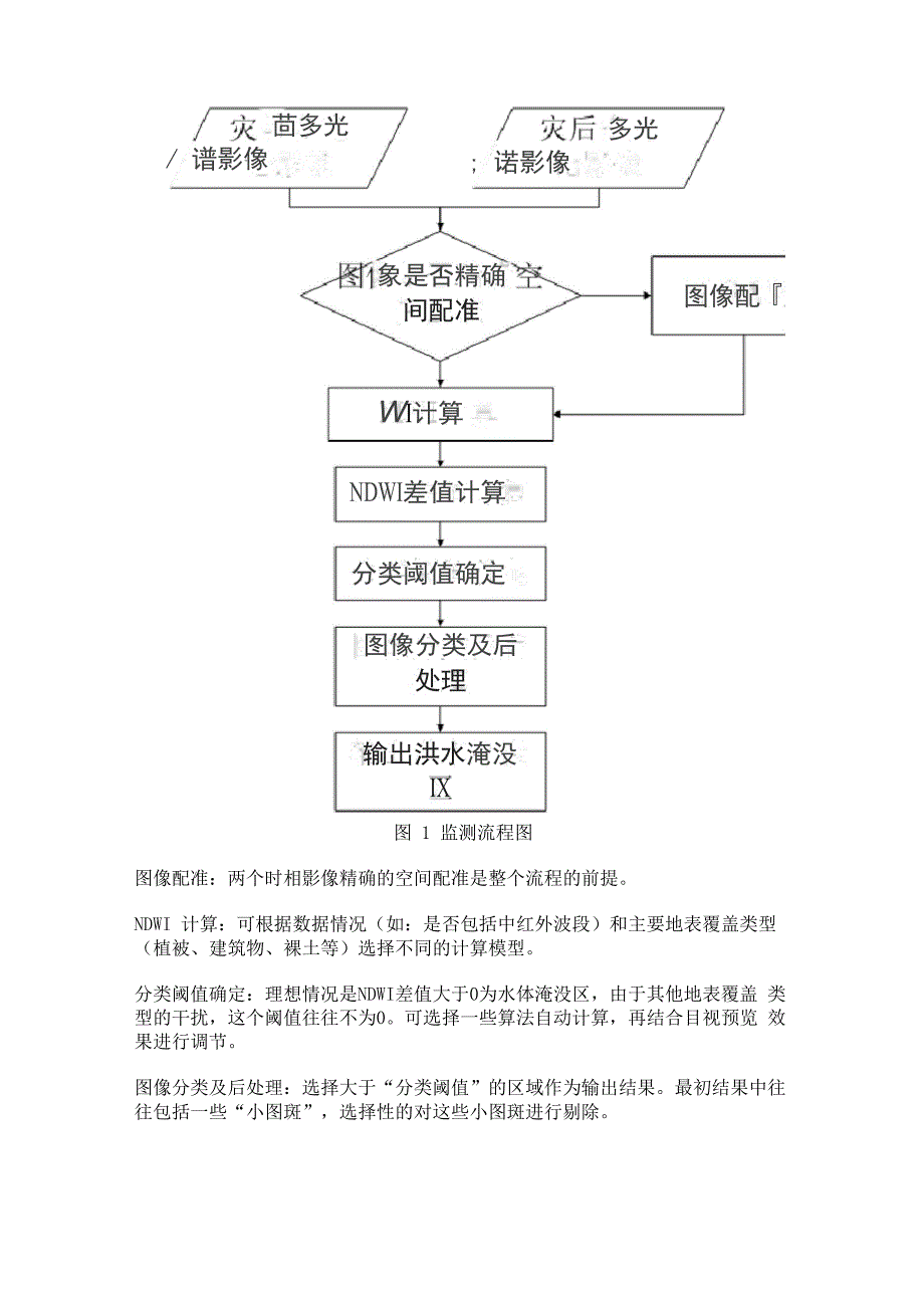 归一化水指数模型应用洪灾监测技术方案_第2页