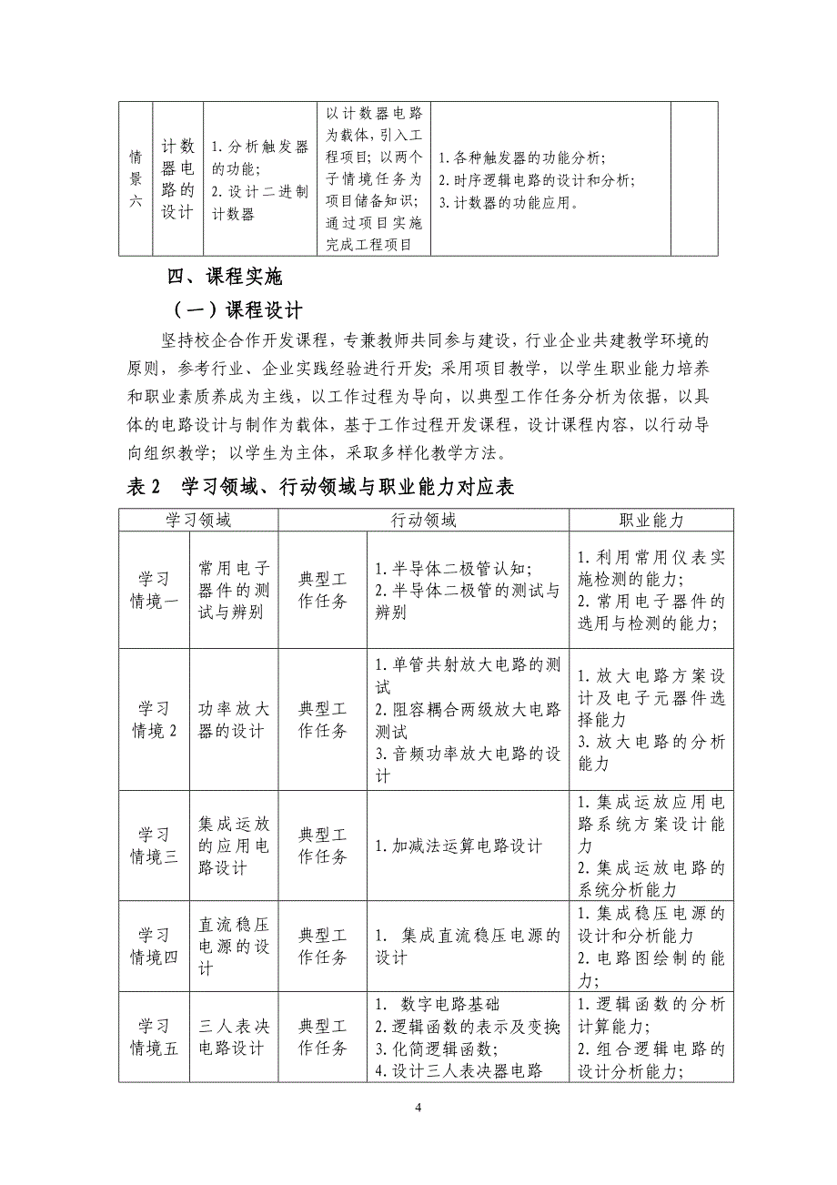 《电子技术》课程标准(精品)_第4页