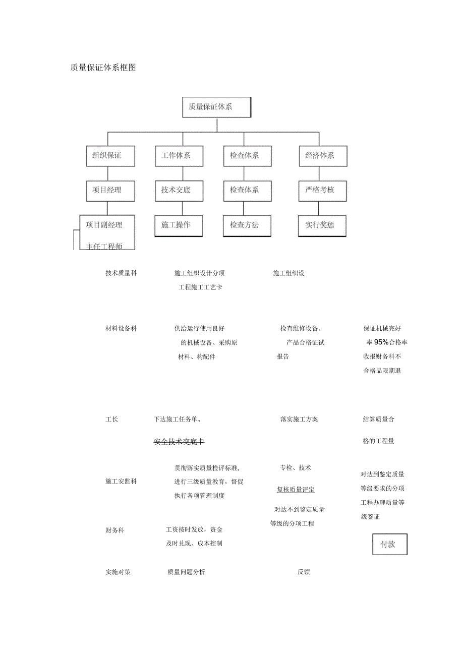 工程管理构想_第5页