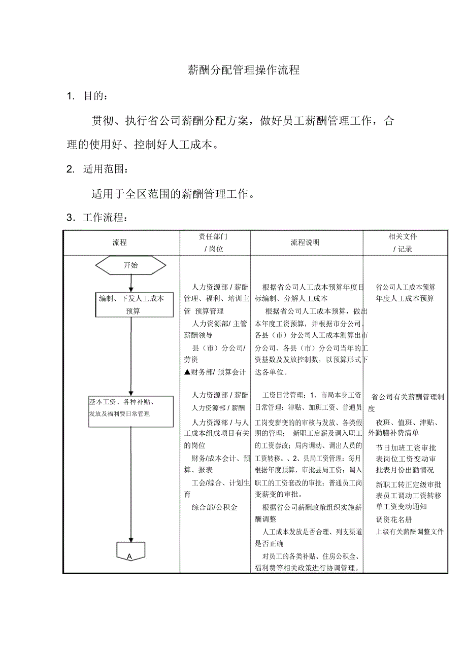 公司薪酬分配管理操作流程_第1页