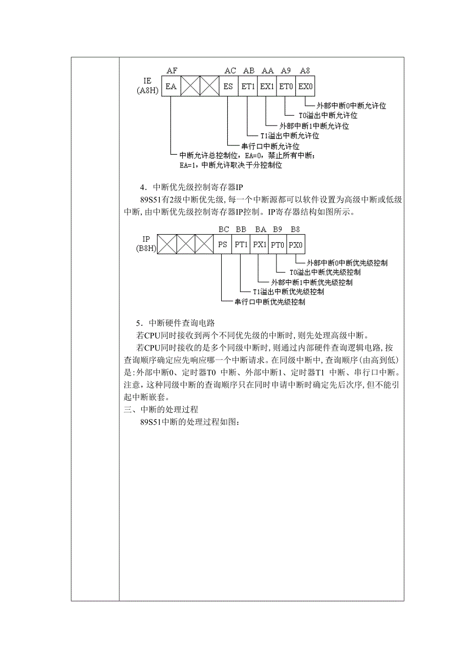 中断系统接口.doc_第3页