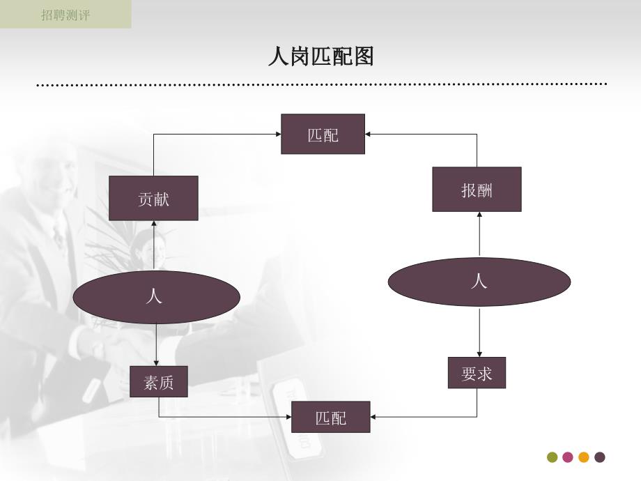 人力资源管理之人事测评与面试管理_第4页