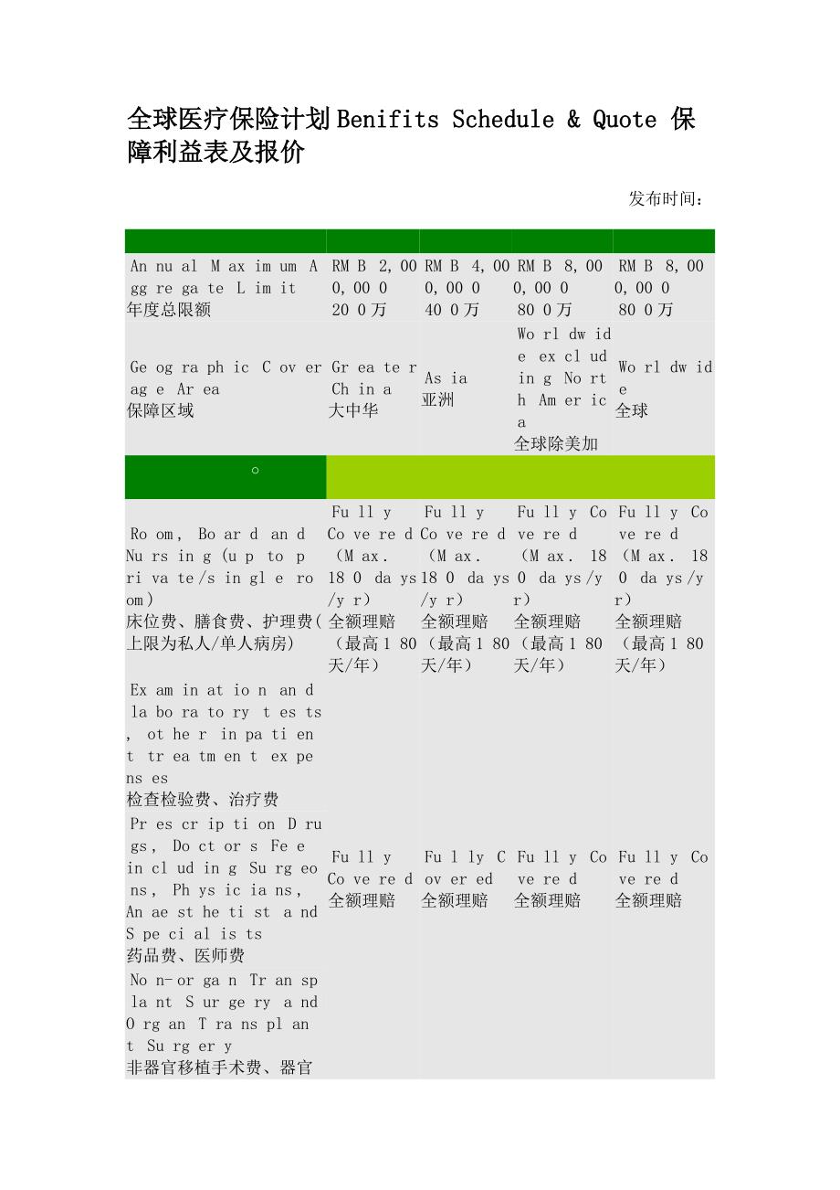 全球医疗保险计划BenifisScheduleQuoe保障利益表及报价_第1页