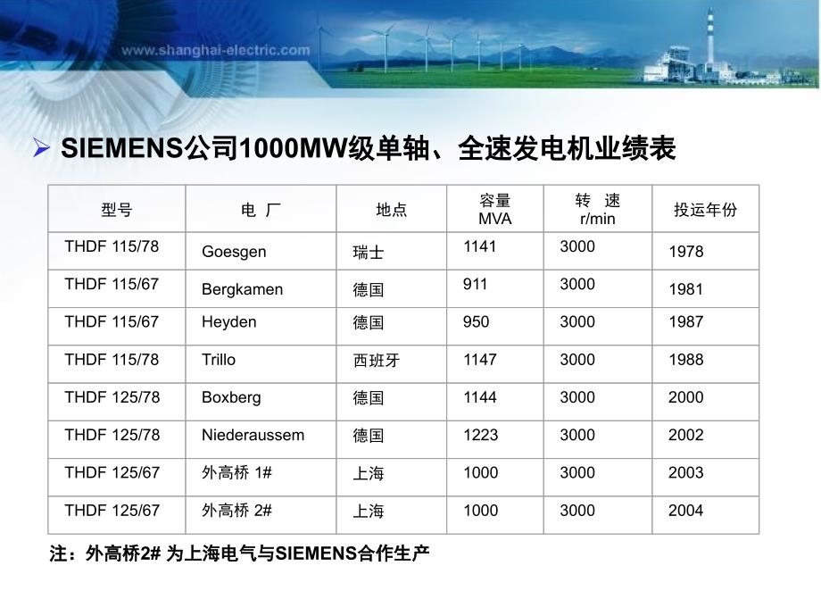 《MW发电机介绍》PPT课件_第4页