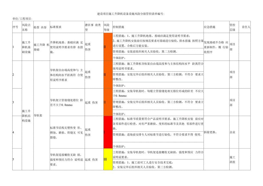 建设项目施工升降机设备设施风险分级管控清单.docx