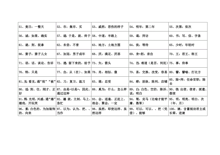 小升初文言文实词、通假字、虚词最简总结_第2页