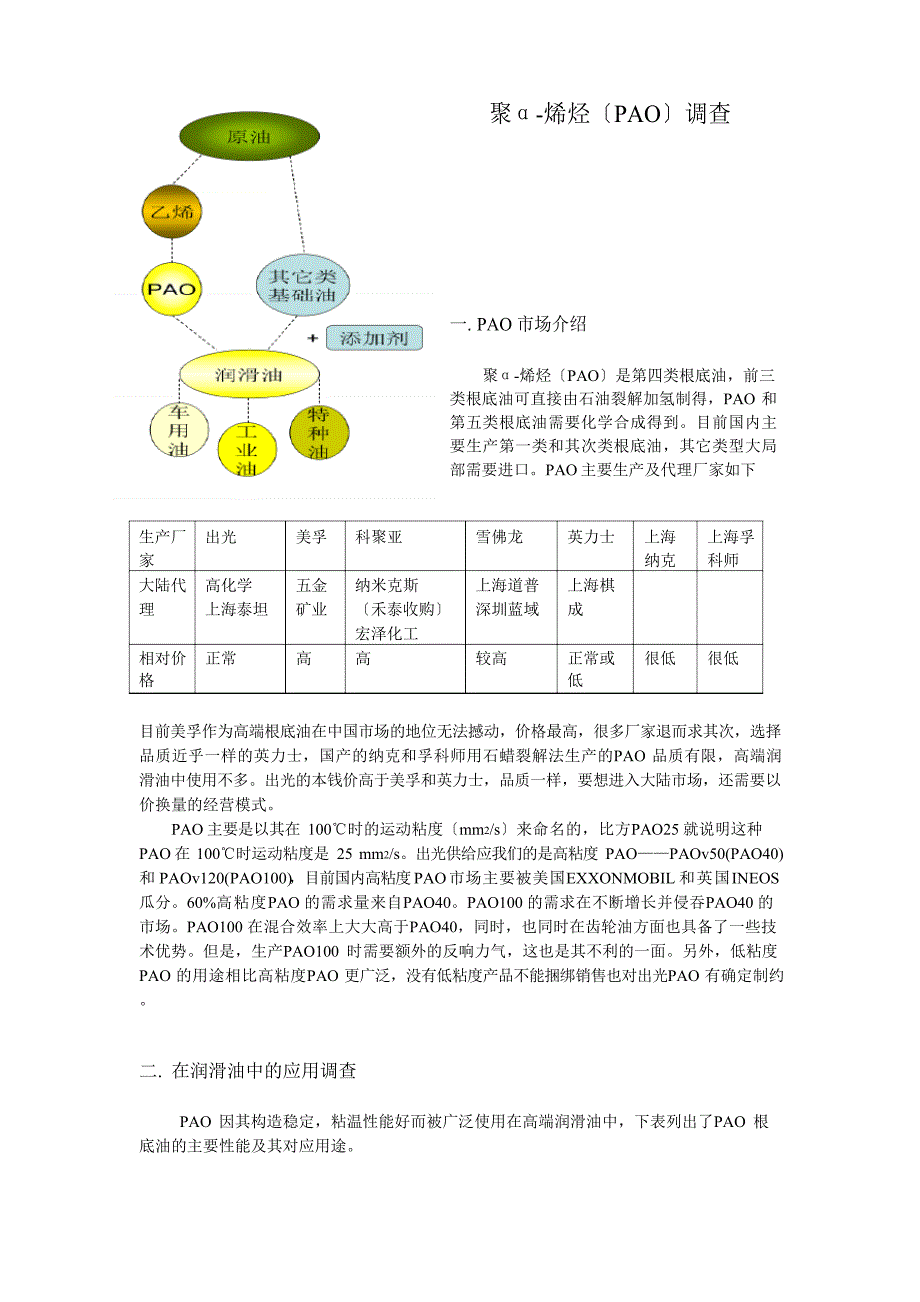 PAO市场调查报告.docx_第1页