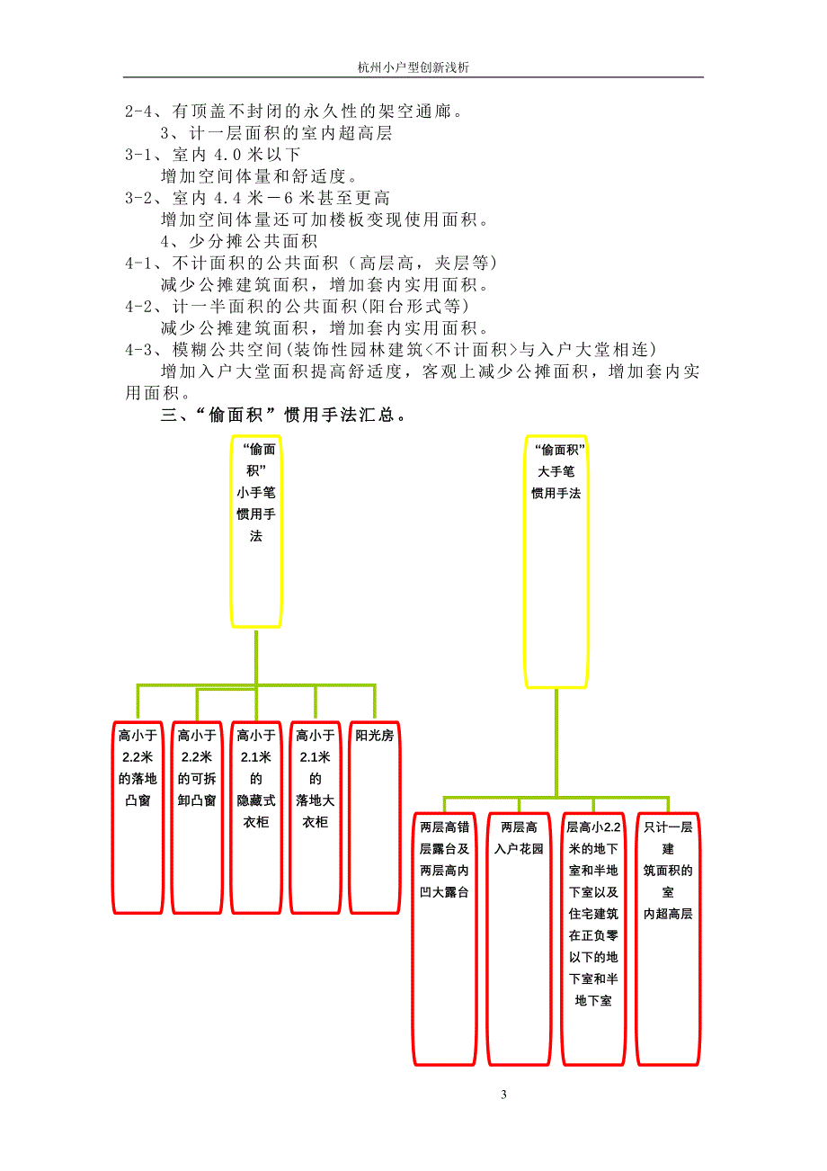 【商业地产】杭州中小户型创新研究报告23页_第3页