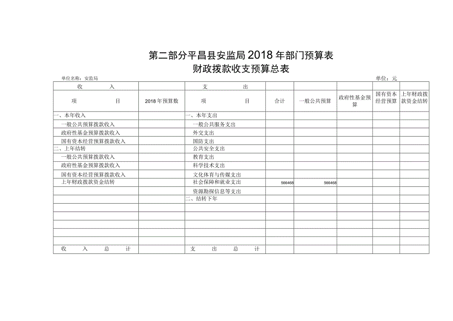 第二部分平昌县安监局2018年部门预算表_第1页