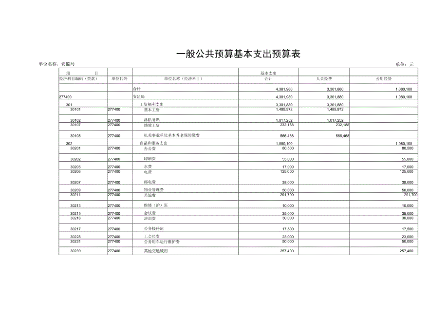 第二部分平昌县安监局2018年部门预算表_第4页