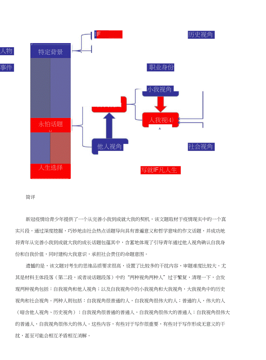 2020年深圳市普通高中高三年级第二次线上测试作文题解读和简评_第3页