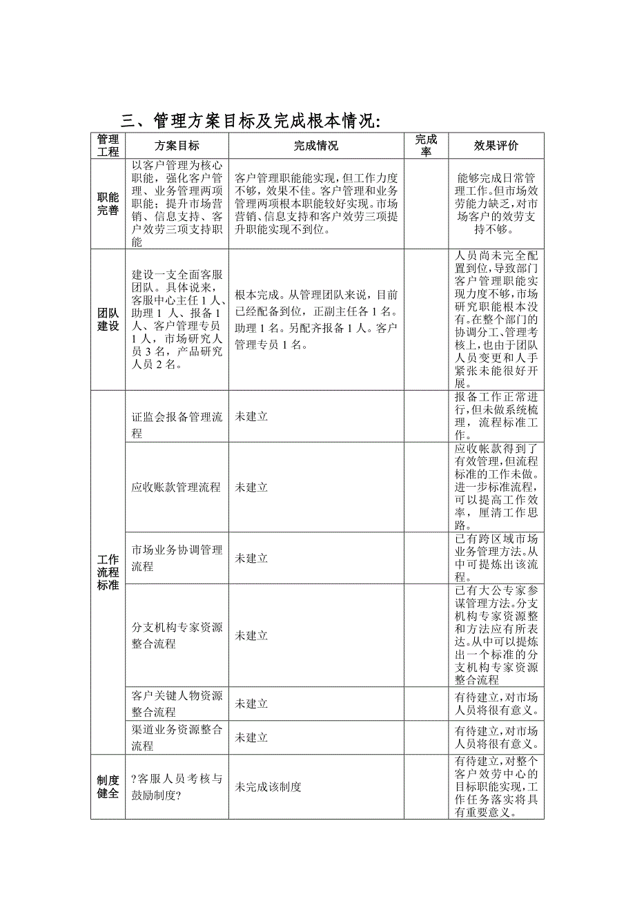 大公客户服务管理中心2008年度工作总结_第3页