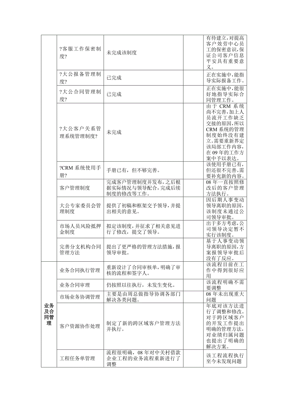 大公客户服务管理中心2008年度工作总结_第4页