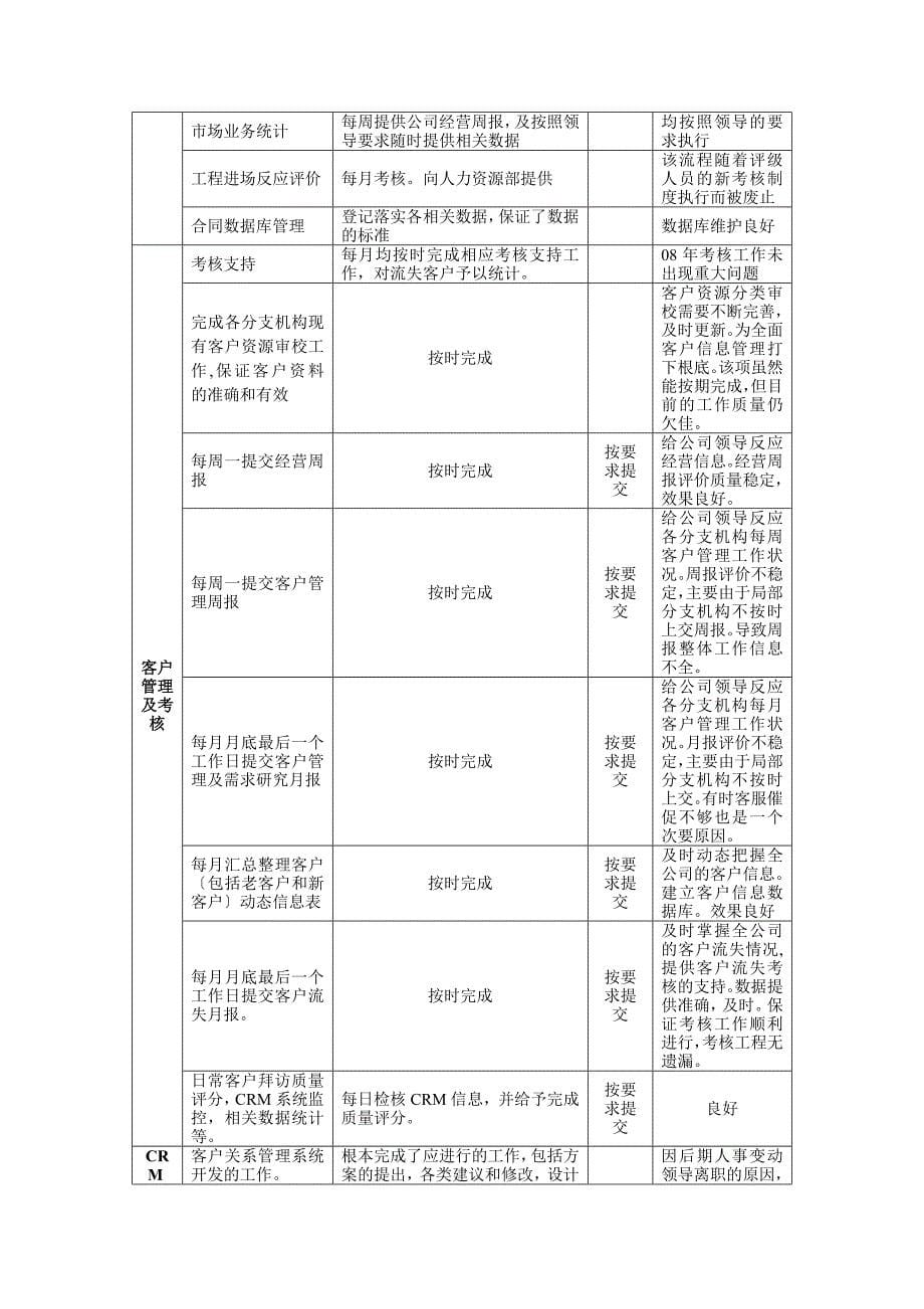 大公客户服务管理中心2008年度工作总结_第5页