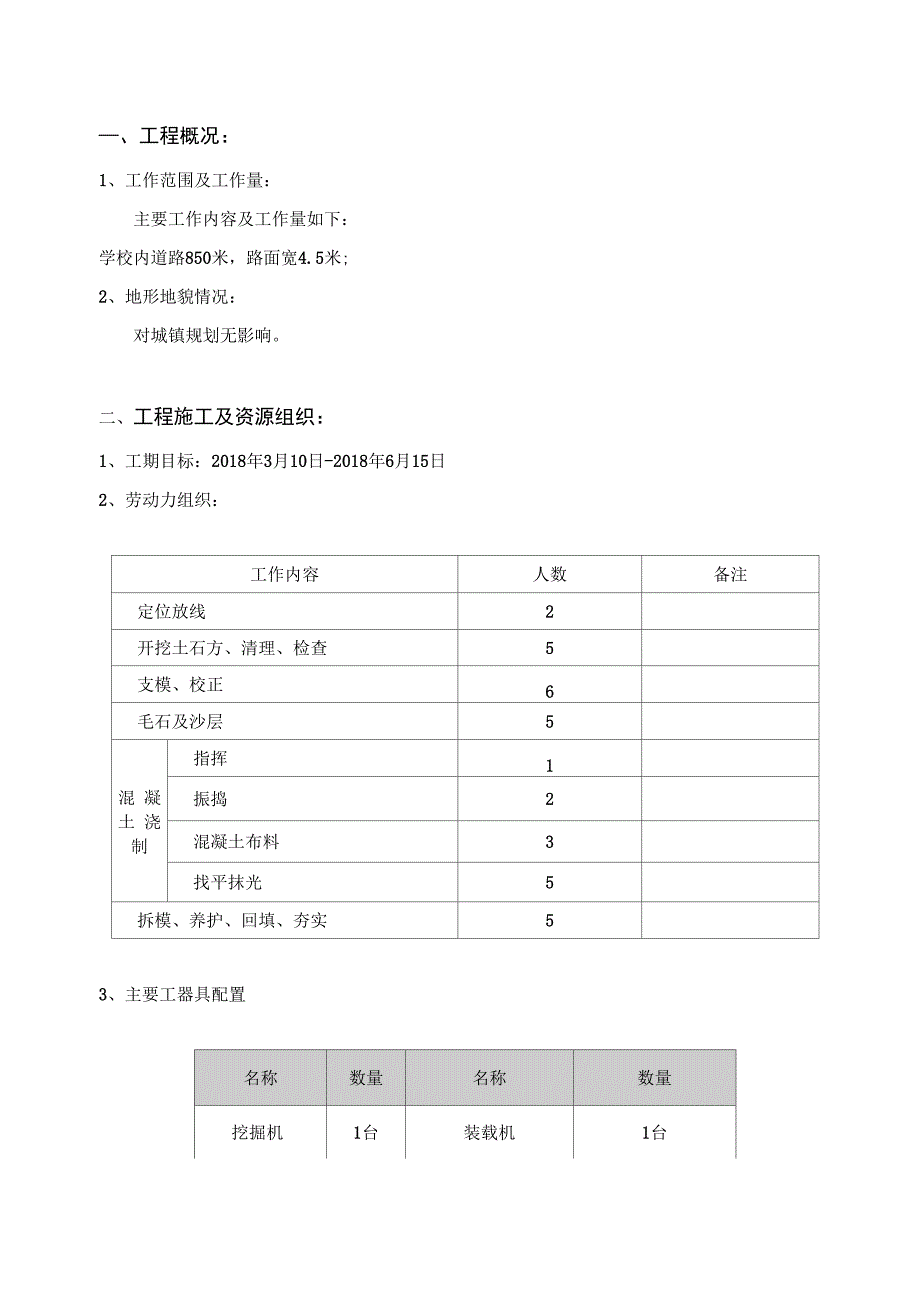 混凝土道路施工方案设计07366_第1页