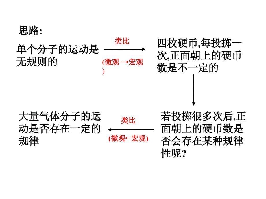 高三物理气体热现象的微观意义_第5页