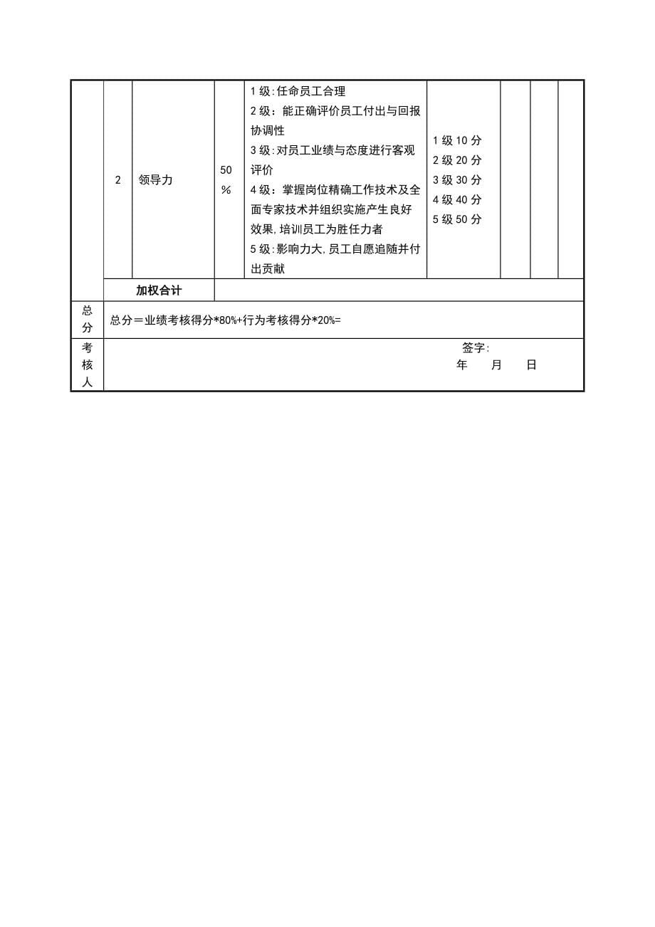 生产型企业绩效考核样表_第5页