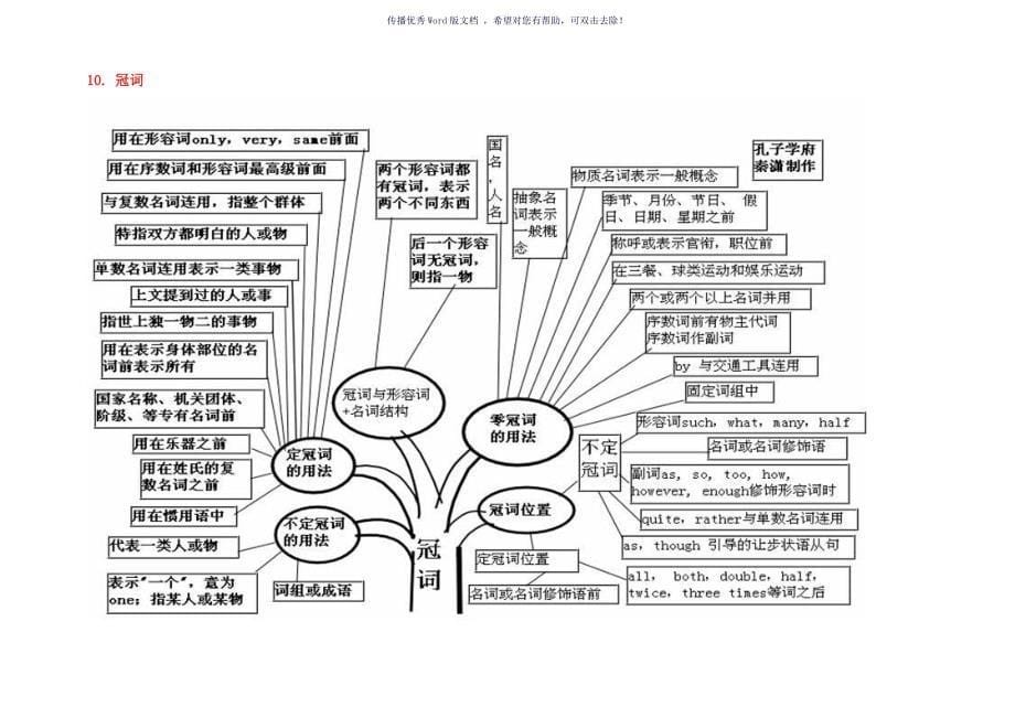 英语语法树规则整理仅含语法树形图Word版_第5页