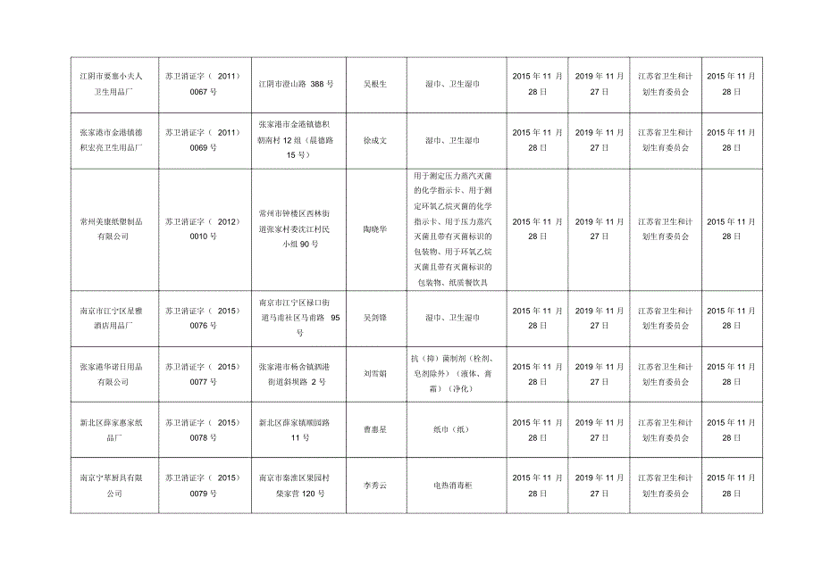 2012年11月卫生许可证发放情况汇总_第2页