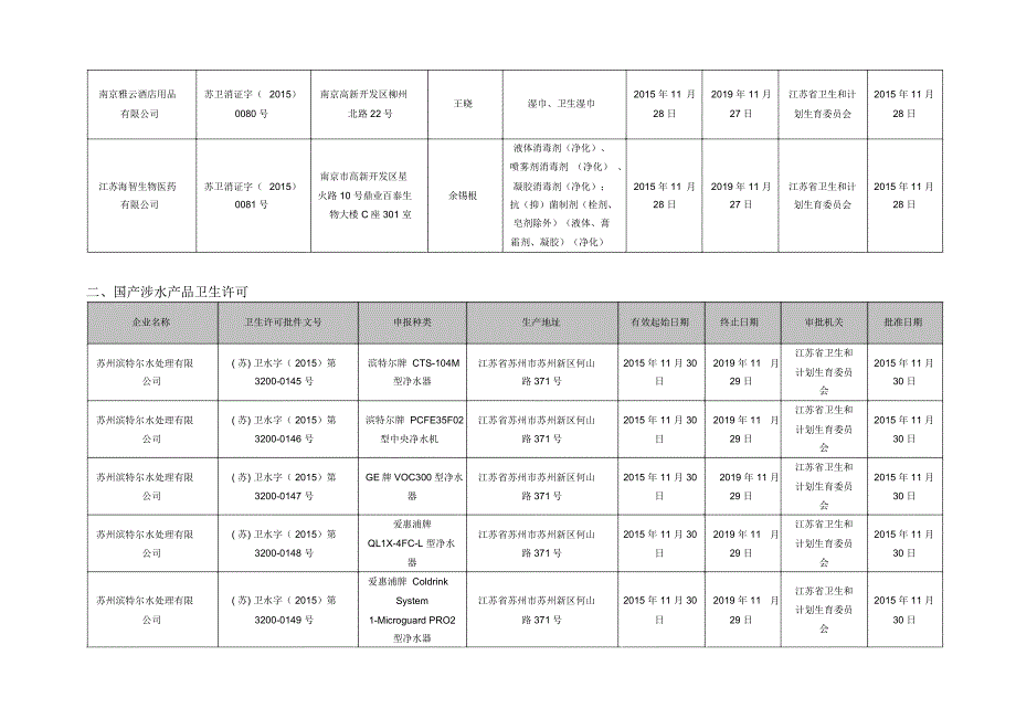 2012年11月卫生许可证发放情况汇总_第3页