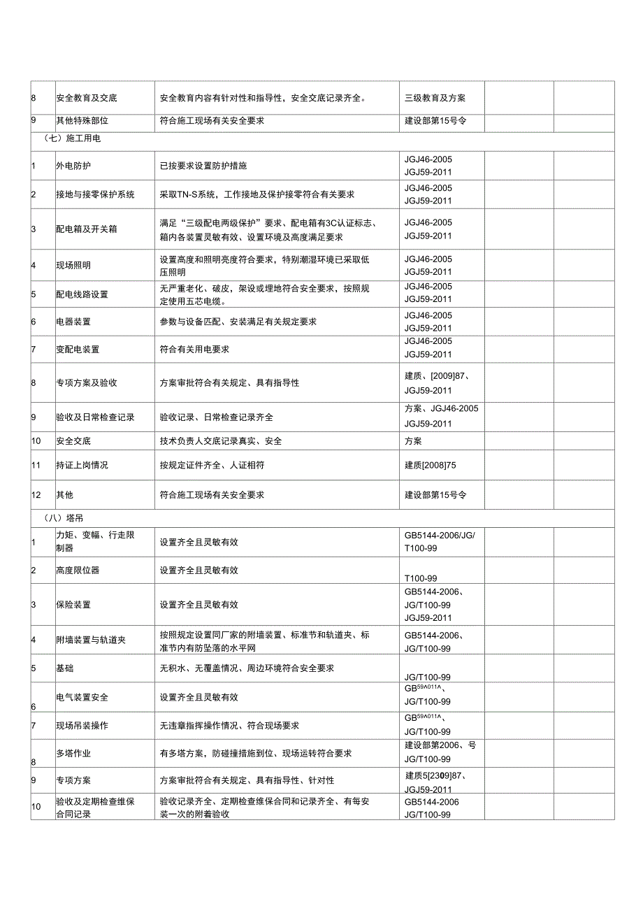 项目负责人带班检查记录_第4页