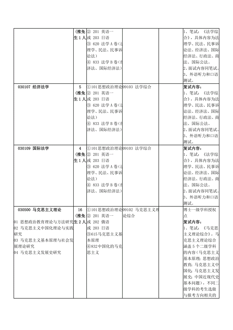 2013年北京交通大学人文社会科学学院硕士研究生招生专业目录_第2页