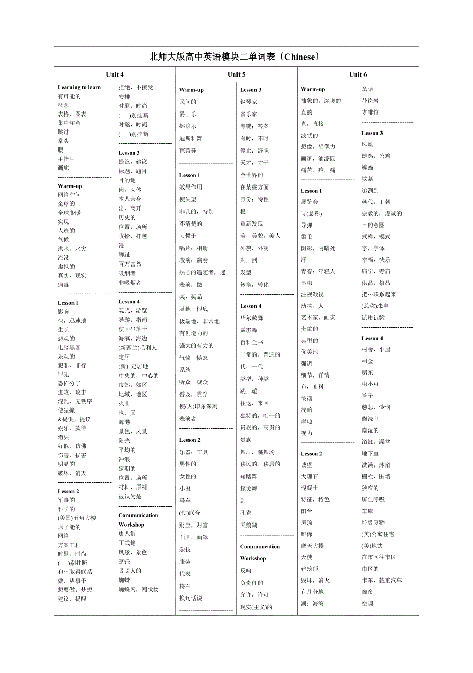 北师大版高中英语模块一至模块八单词表_第4页