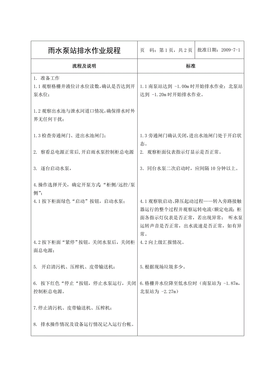 雨污水泵站生产作业标准_第1页