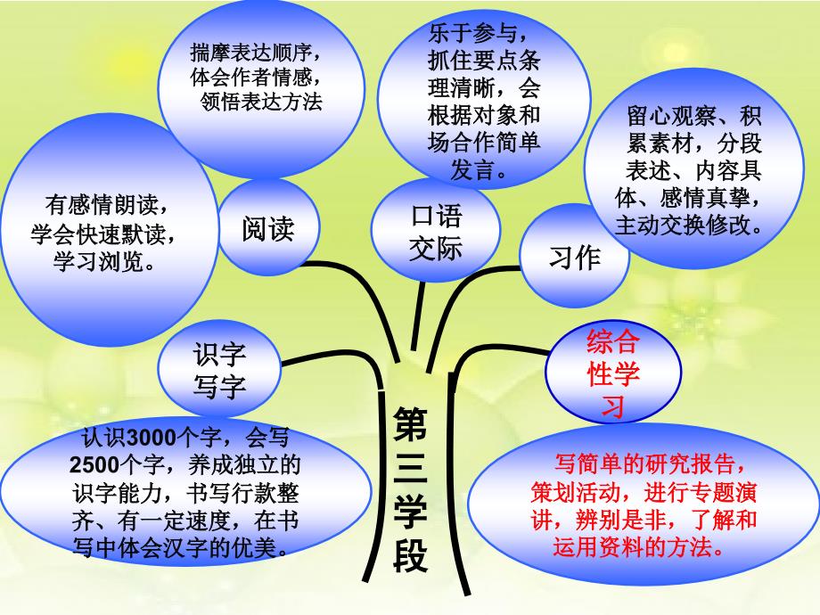 五语上第五单元_第4页