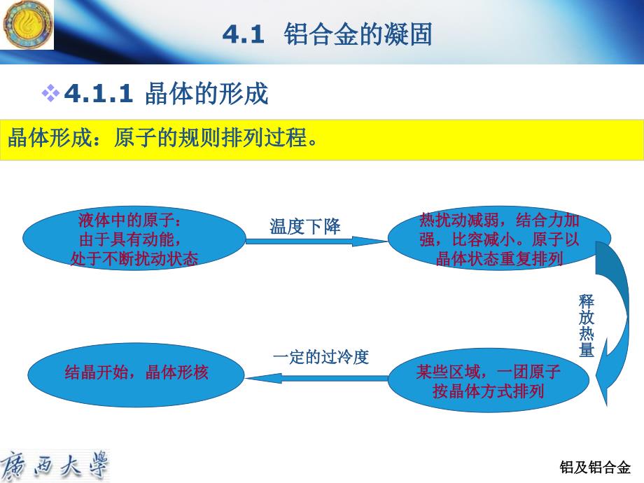 第四章铝及铝合金_第4页