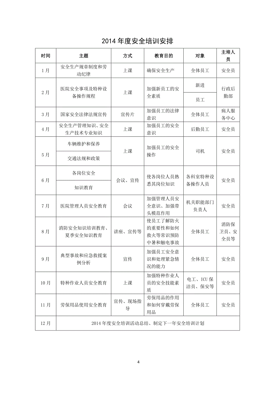 医院安全教育计划.docx_第4页