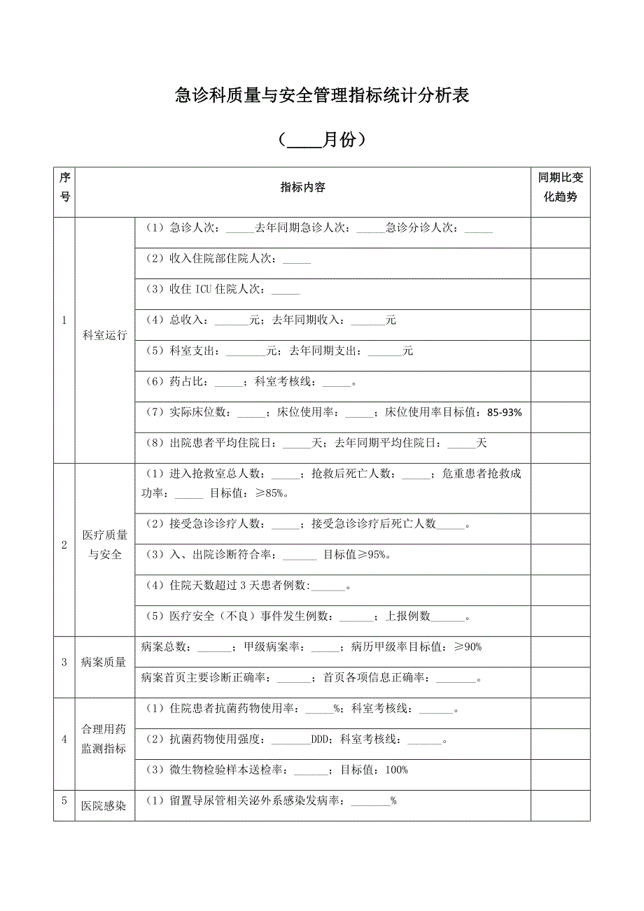 急诊科质量与安全管理指标统计分析表_第1页