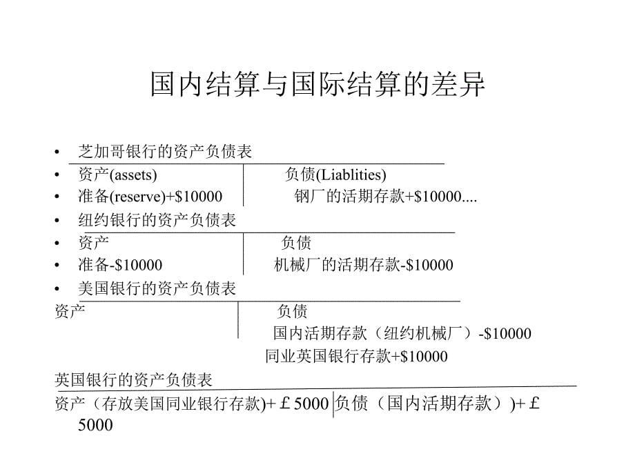 国际货币制度课件_第5页