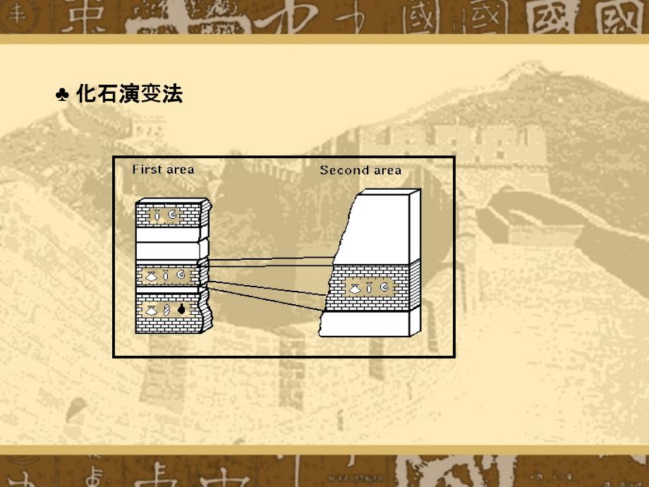 2地质构造及地形地貌解析_第4页