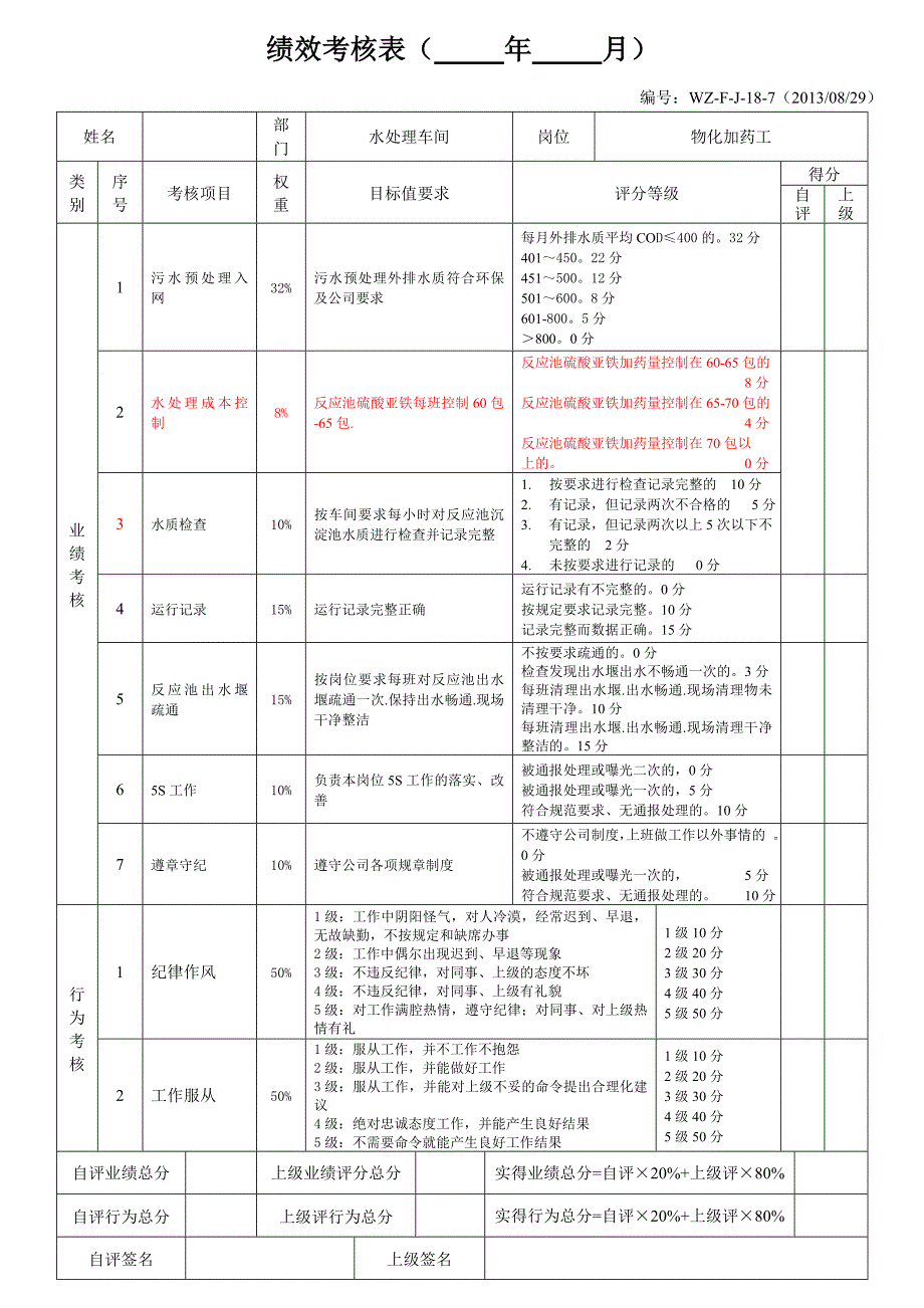 2016年某公司水处理车间绩效考核表.doc_第1页