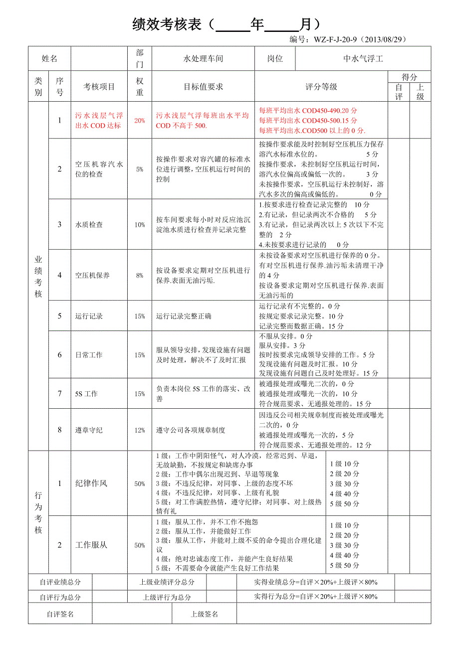 2016年某公司水处理车间绩效考核表.doc_第2页