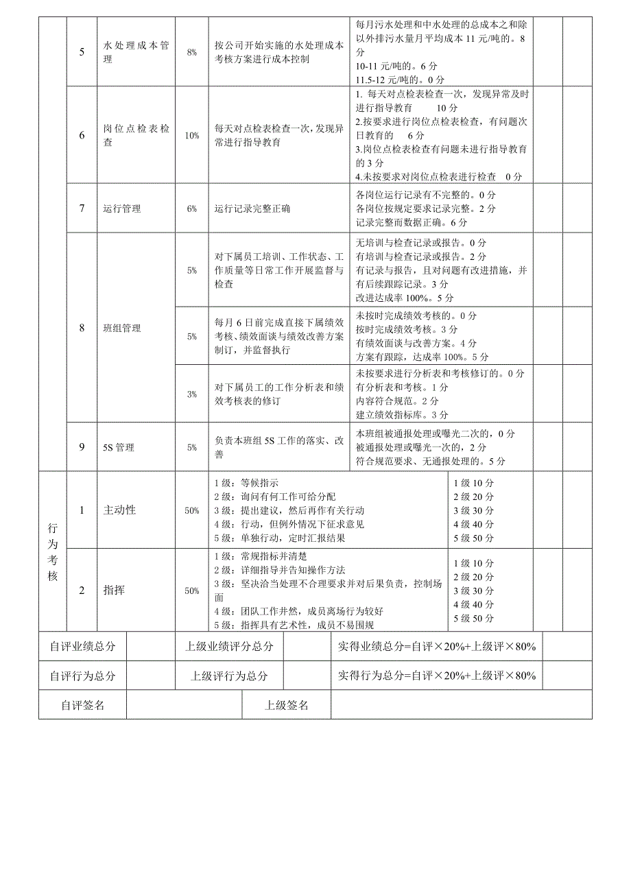 2016年某公司水处理车间绩效考核表.doc_第4页