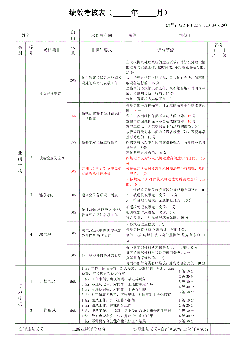 2016年某公司水处理车间绩效考核表.doc_第5页