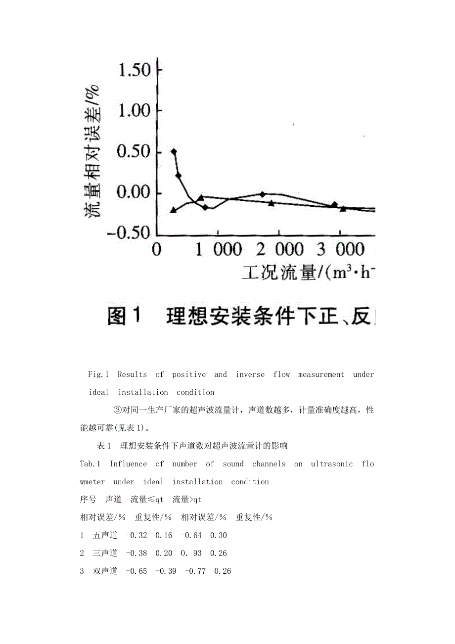 天然气超声波流量计的应用.doc_第3页