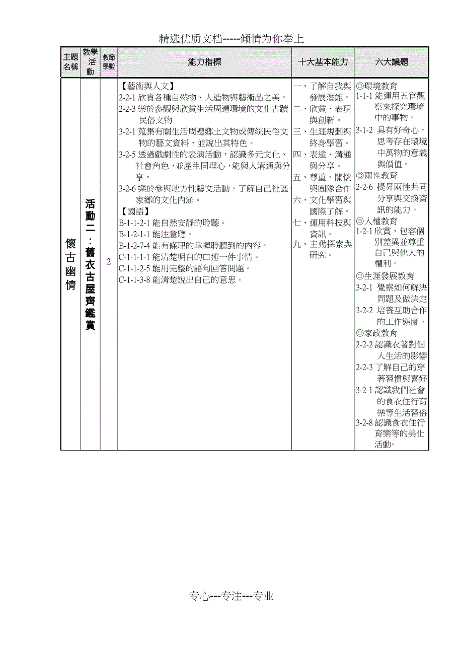 统整主题怀古幽情讲解_第3页