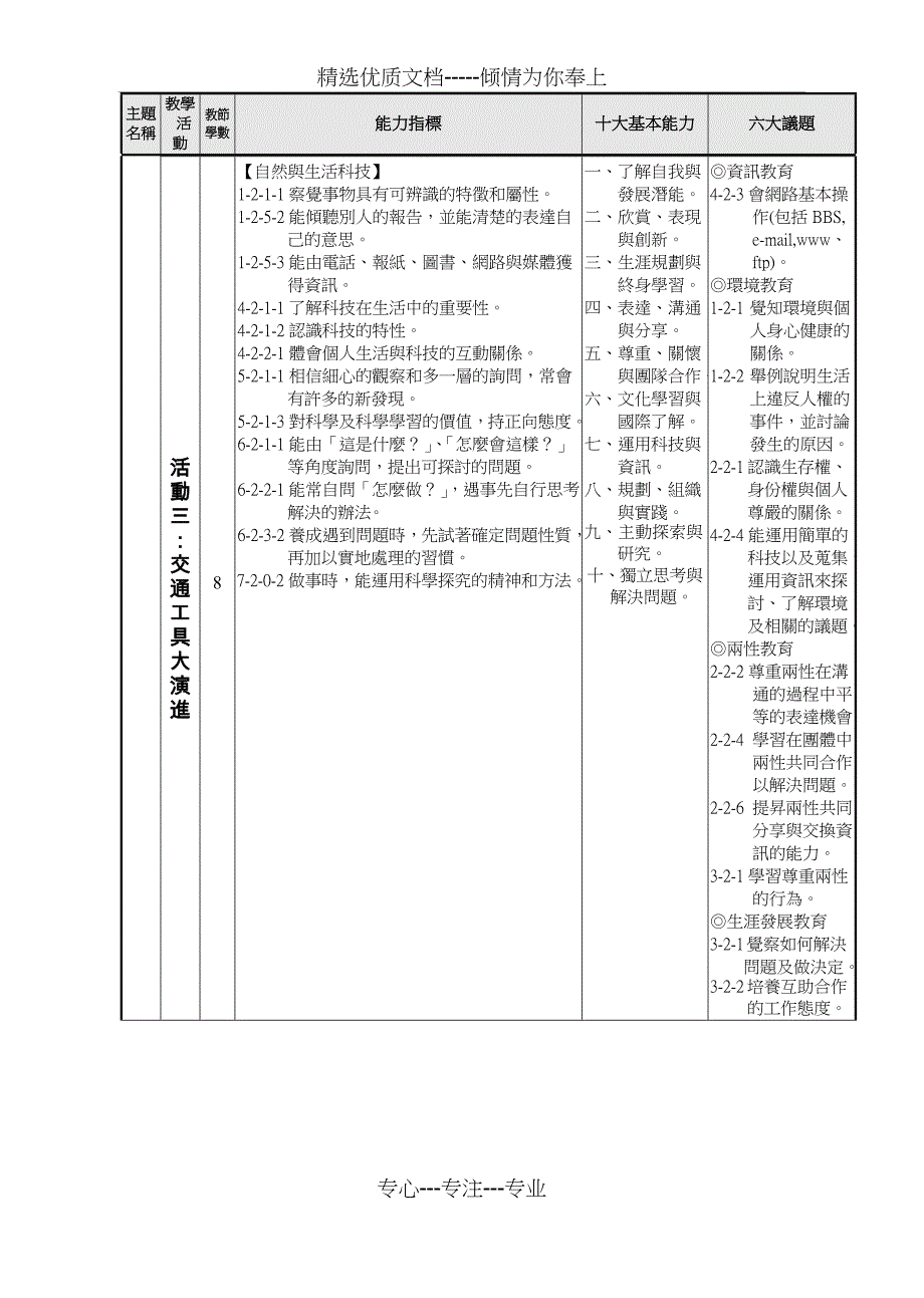 统整主题怀古幽情讲解_第4页