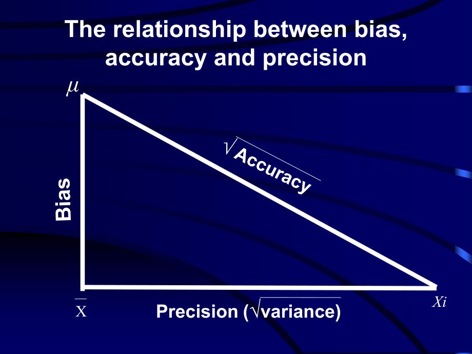 仪器的准确度Accuracy课件_第4页