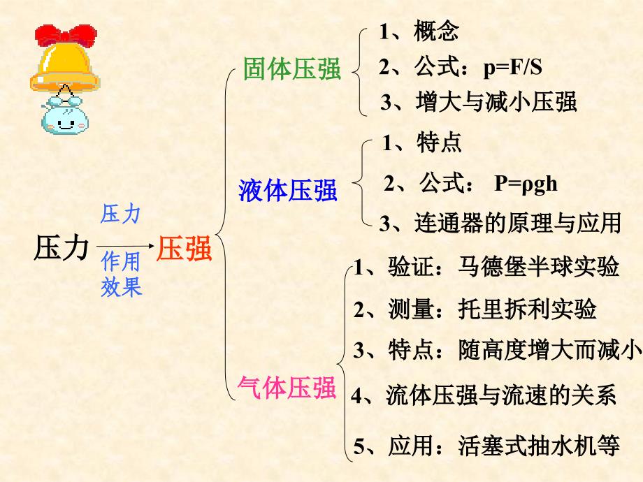 福清元樵中学教师陈珠强班级初三9课件_第2页