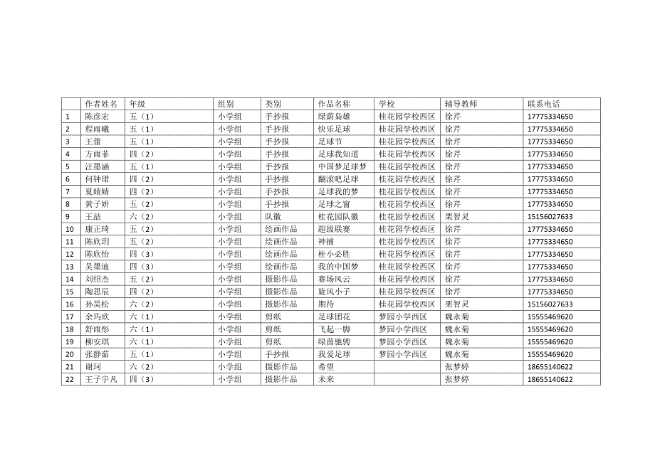 高新区足球汇总表2（完稿）(1)_第1页