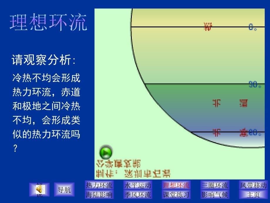 中图版高一上学期必修一第二章第一节大气运动 课件（共20张）_第5页