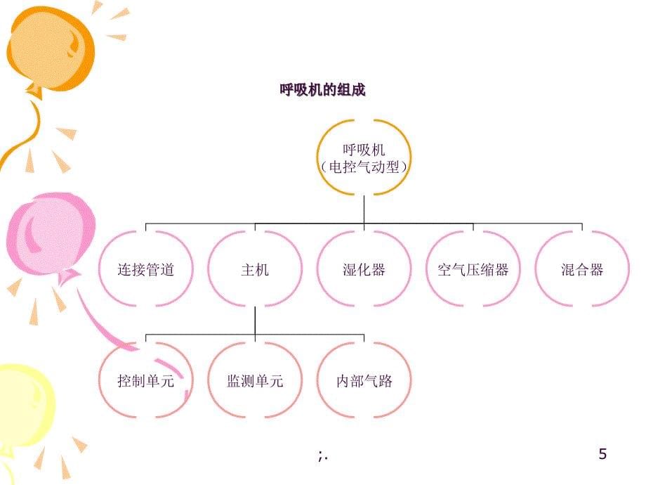 小儿机械通气ppt课件_第5页