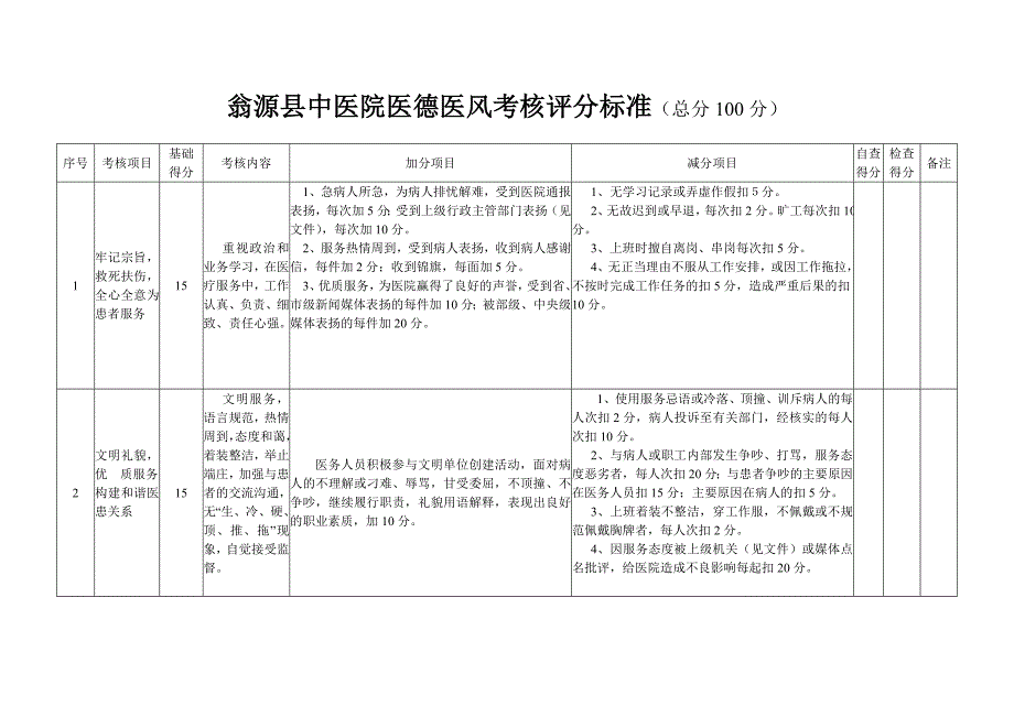 中医院医德医风考核评分标准_第1页