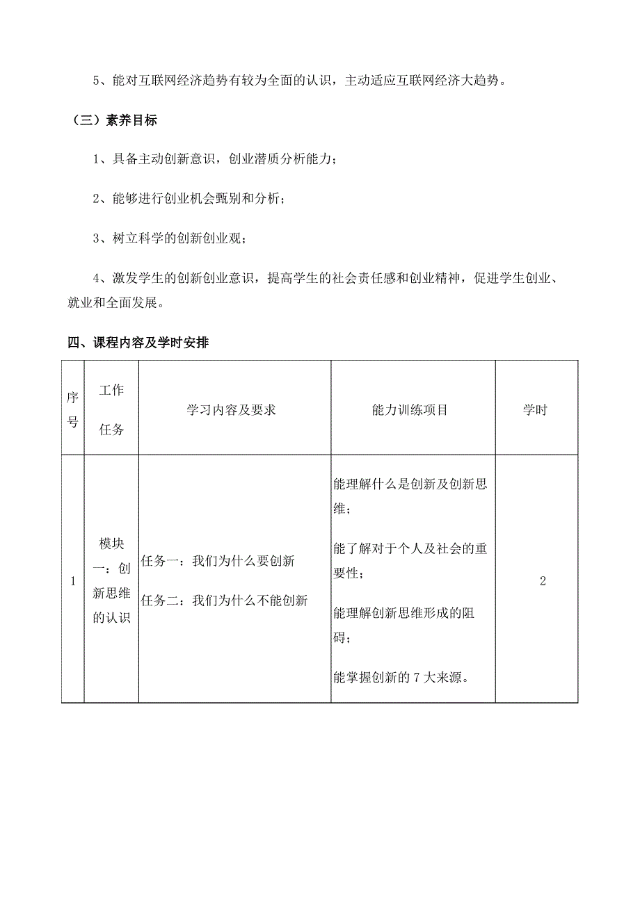 创新创业指导课程标准讨论稿_第4页