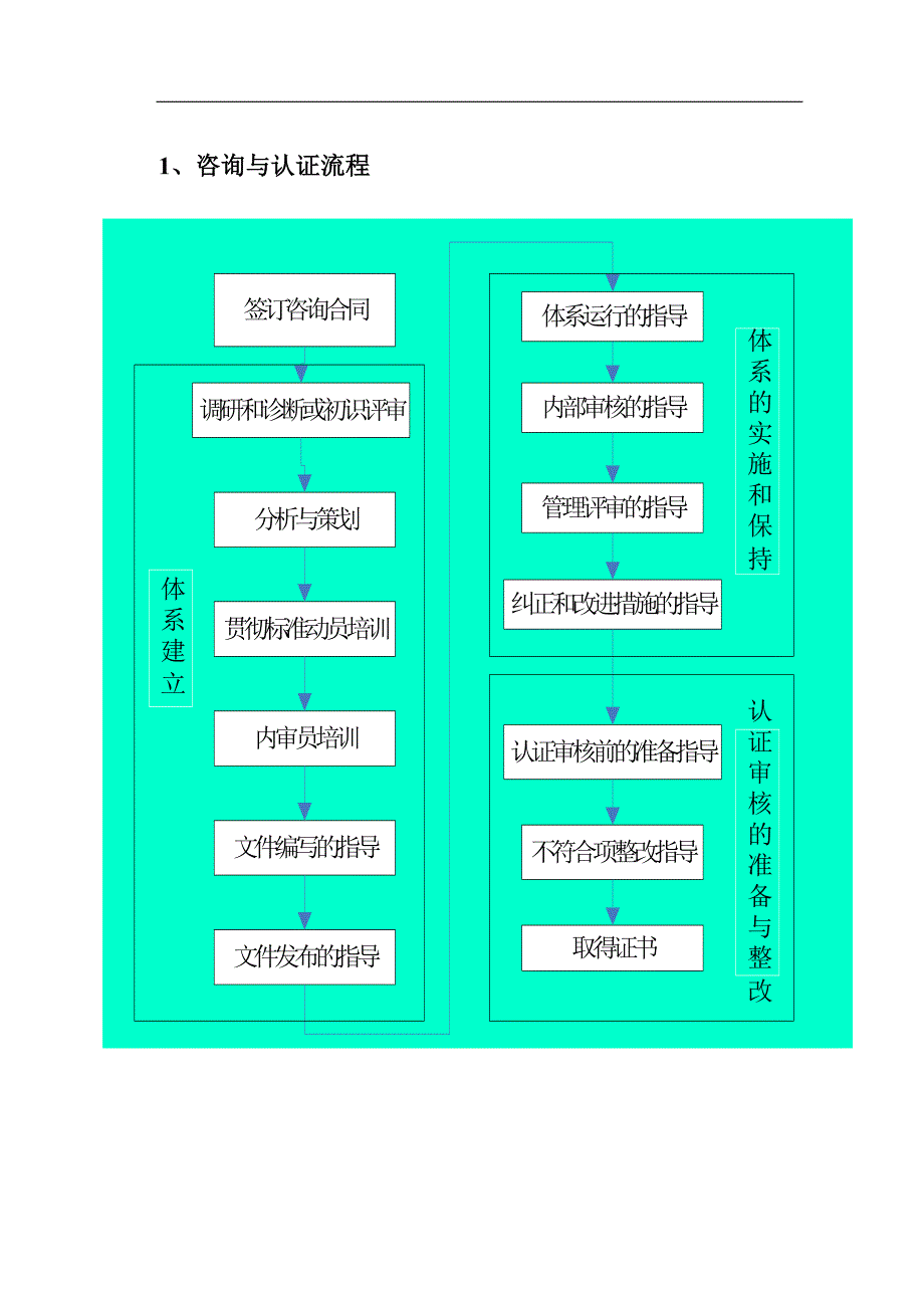 20001环境管理体系认证工作计划书_第3页