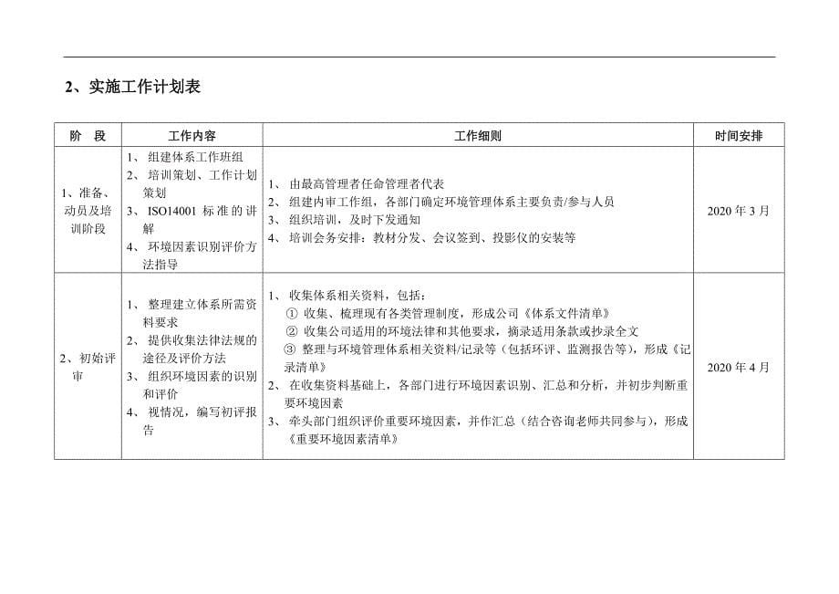 20001环境管理体系认证工作计划书_第5页